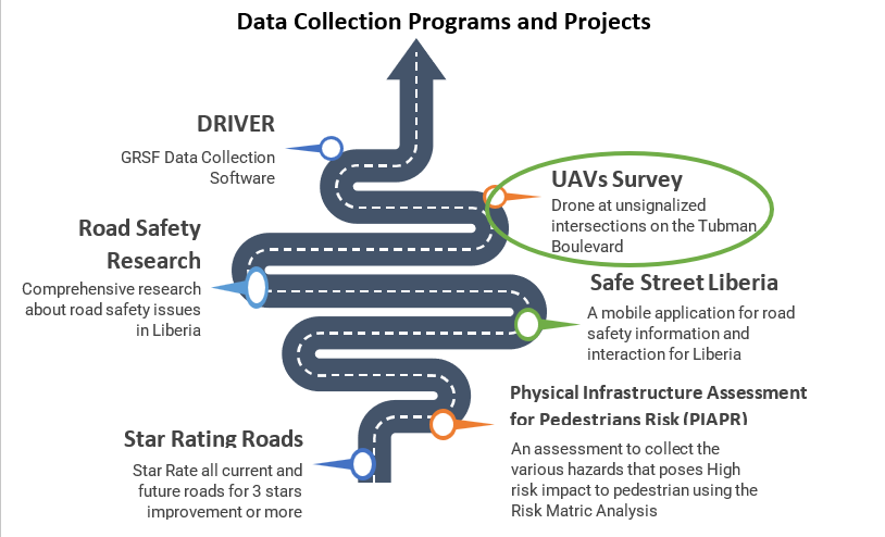 data collection programs